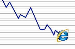Internet Explorer’s Market Share Continues to Slide